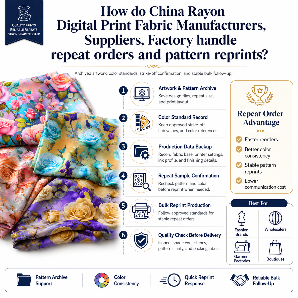 How do China Rayon Digital Print Fabric Manufacturers, Suppliers, Factory handle repeat orders and pattern reprints?